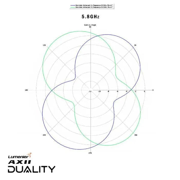 LUMENIER Antenna Lumenier AXII Duality HD 2.4/5.8GHz Dual-Band Antenna for DJI O3