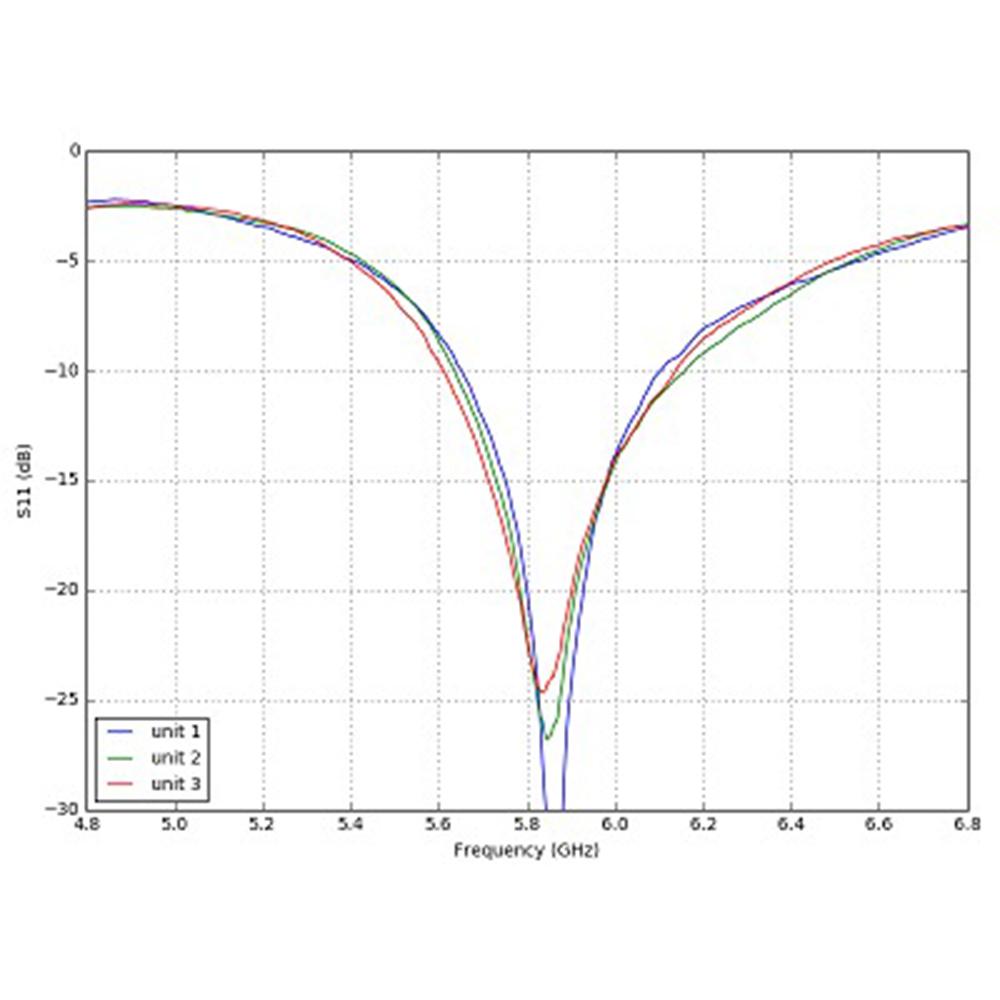 MENACERC Antenna RHCP / MMCX MenaceRC AeroPOD 5.8GHz 90° MMCX Wing Antenna - RHCP