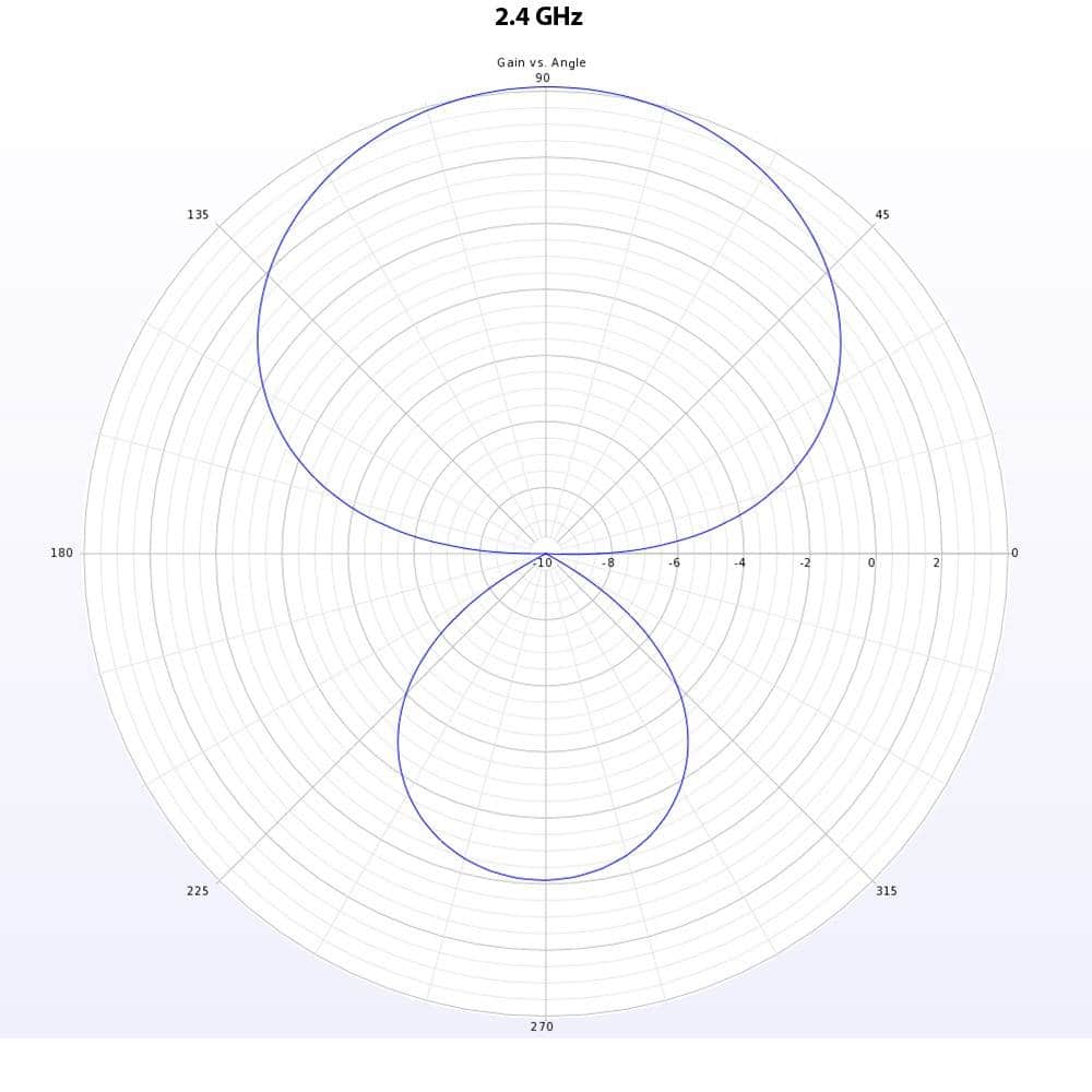 LUMENIER Antenna Lumenier Duality DUAL-MOX 915MHz / 2.4GHz Dual-Band High-Gain Antenna
