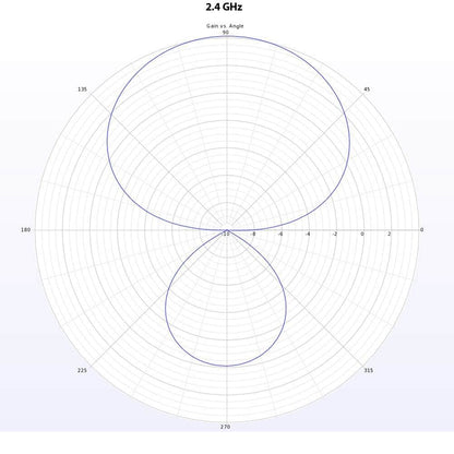 LUMENIER Antenna Lumenier Duality DUAL-MOX 915MHz / 2.4GHz Dual-Band High-Gain Antenna