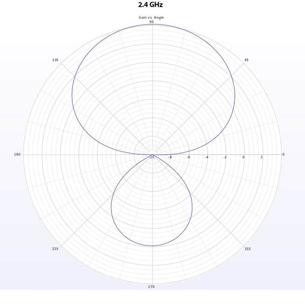 LUMENIER Antenna Lumenier Duality DUAL-MOX 915MHz / 2.4GHz Dual-Band High-Gain Antenna
