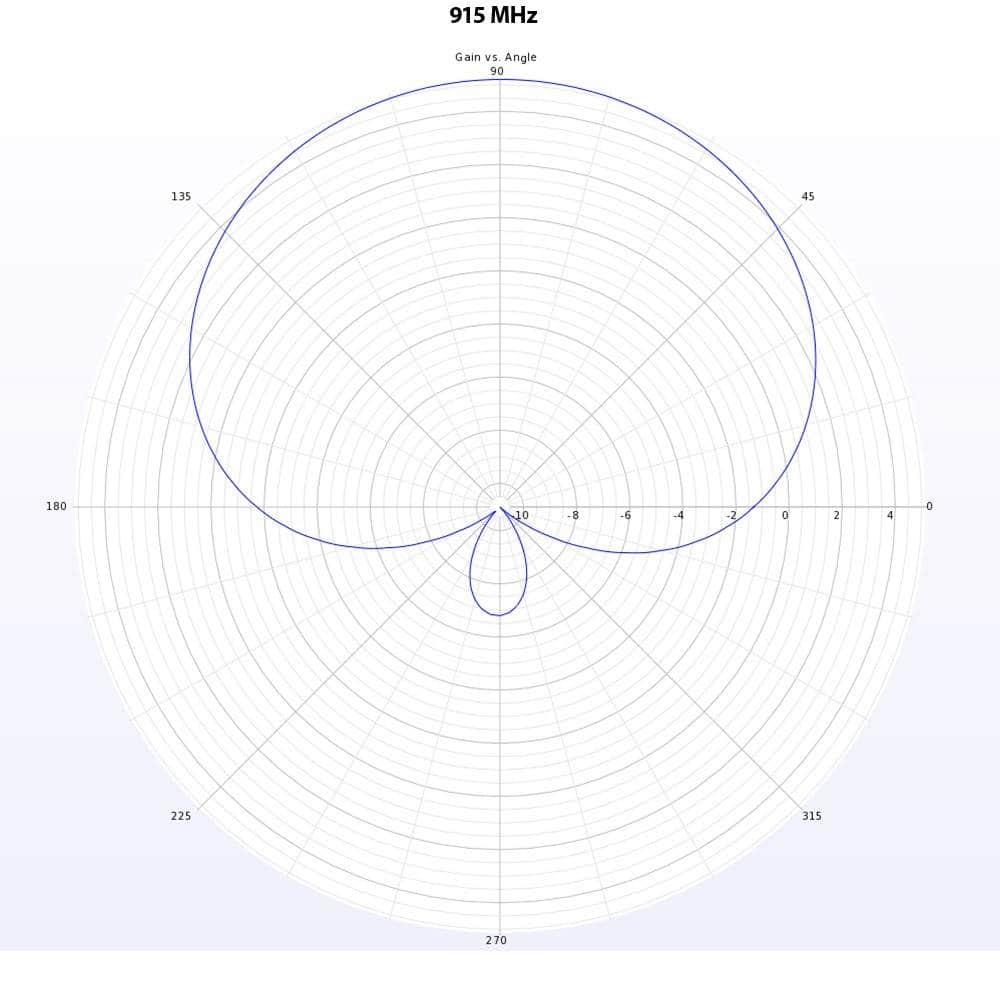 LUMENIER Antenna Lumenier Duality DUAL-MOX 915MHz / 2.4GHz Dual-Band High-Gain Antenna