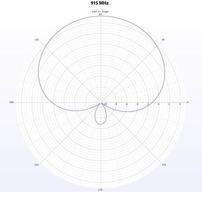 LUMENIER Antenna Lumenier Duality DUAL-MOX 915MHz / 2.4GHz Dual-Band High-Gain Antenna