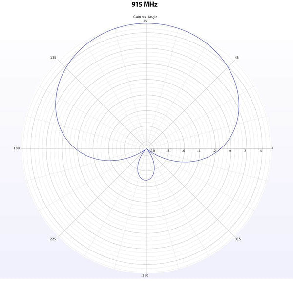 LUMENIER Antenna Lumenier Duality DUAL-MOX 915MHz / 2.4GHz Dual-Band High-Gain Antenna
