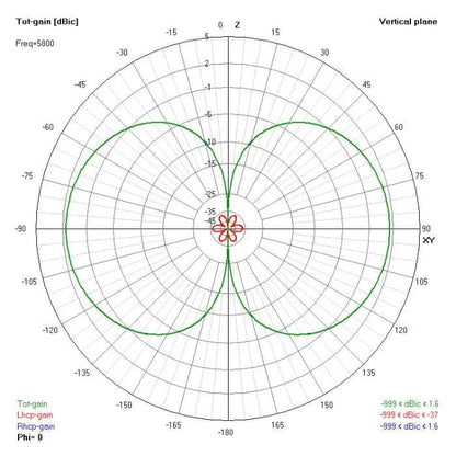 XILO Antenna XILO AXII U.FL 5.8GHz Antenna - Choose Polarization