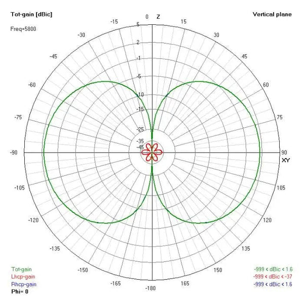 XILO Antenna XILO AXII U.FL 5.8GHz Antenna - Choose Polarization
