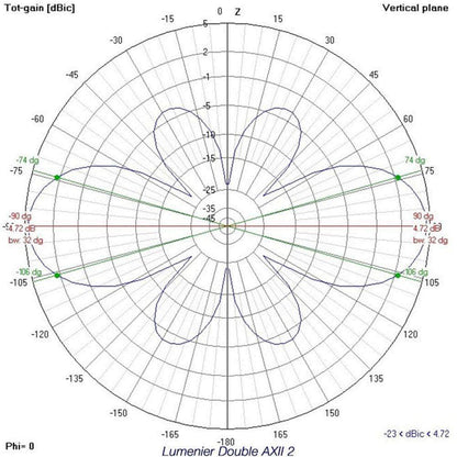 LUMENIER Antenna Lumenier Double AXII 2 5.8GHz SMA FPV Antenna - RHCP