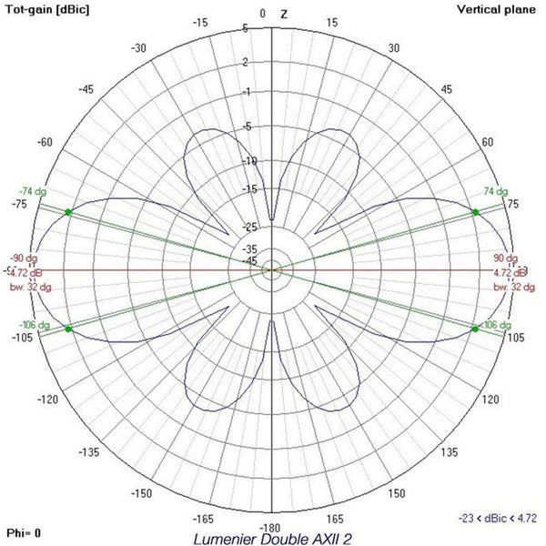 LUMENIER Antenna Lumenier Double AXII 2 5.8GHz SMA FPV Antenna - RHCP