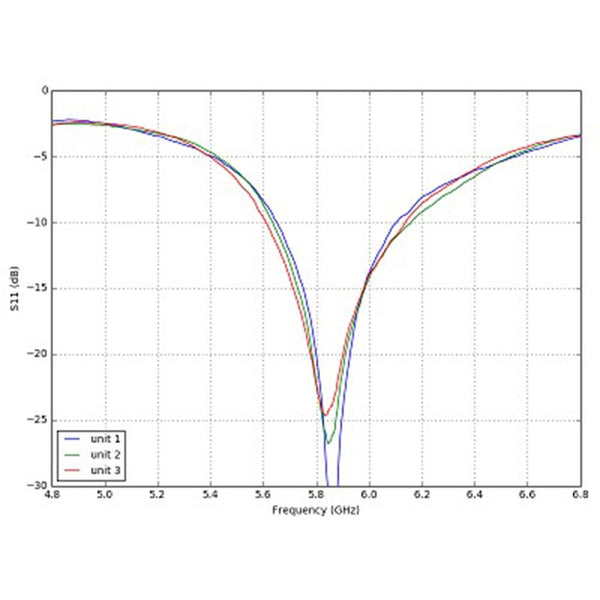 MENACERC Antenna RHCP / MMCX MenaceRC AeroPOD 5.8GHz 90° MMCX Wing Antenna - RHCP
