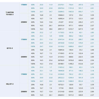 TMOTOR Motor Gray T-Motor Slatts 2306.3 2500Kv Motor - Choose Color