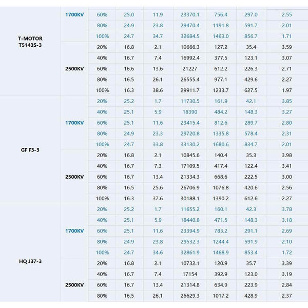 TMOTOR Motor Gray T-Motor Slatts 2306.3 2500Kv Motor - Choose Color