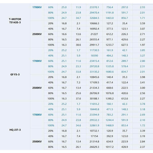 TMOTOR Motor Gray T-Motor Slatts 2306.3 2500Kv Motor - Choose Color