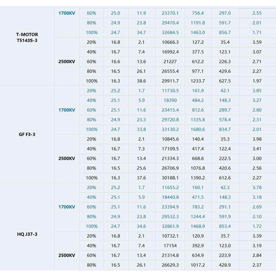 TMOTOR Motor Gray T-Motor Slatts 2306.3 2500Kv Motor - Choose Color